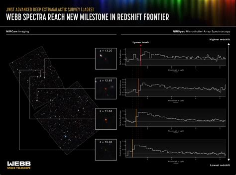 JWST Confirms One Of The Furthest Galaxies Ever Discovered | IFLScience