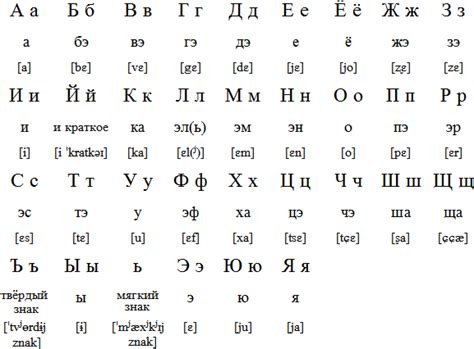 Cyrillic Alphabet Russian | Oppidan Library