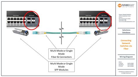 Connecting Network Switches via Fiber - Future Ready Solutions