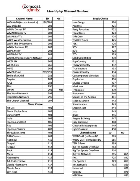 Top 57+ về comcast chanel line up - cdgdbentre.edu.vn