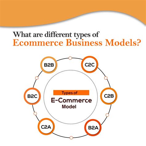 What Are Different E-Commerce Business Models? – Pro trade nexus