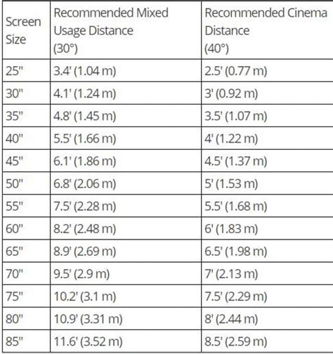 Tv Size Calculator - TV-Sizes