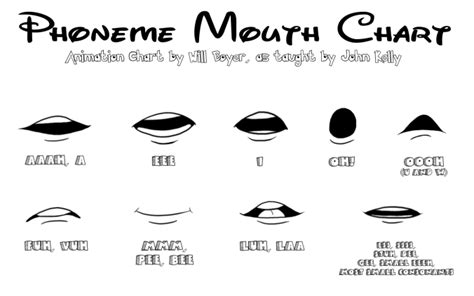 Cartoon Mouth Shapes