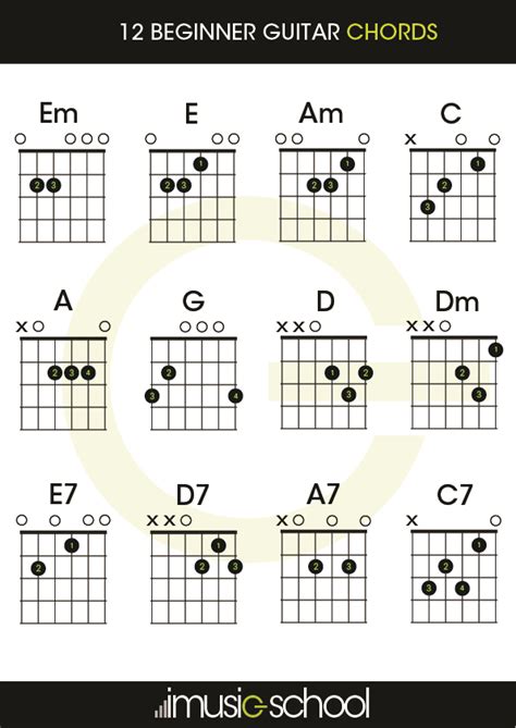 how to learn chords on acoustic guitar - CAREER KEG