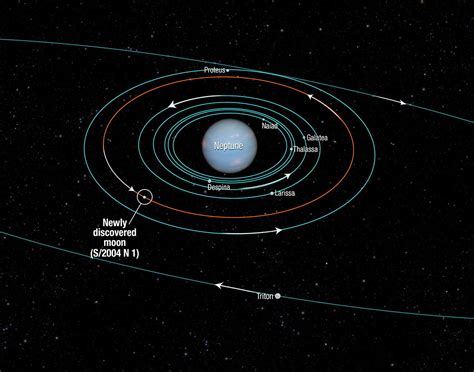 Neptune's Moons: 14 Discovered So Far | Space