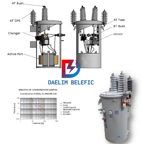 A Complete Guide to Oil cooled transformer -Daelim