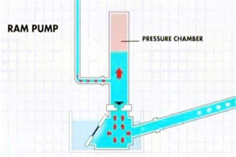 What is water hammer - www.steeljrv.com