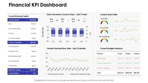 Financial Kpi Dashboard Example Uses - Riset