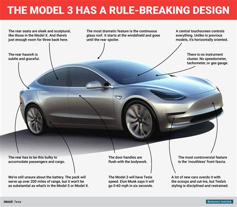 Tesla Model 3 design annotation - Business Insider