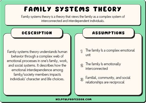 Family Systems Theory: Definition & Examples (2024)