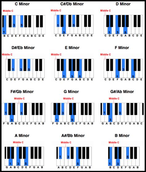 Free Printable Piano Chord Chart