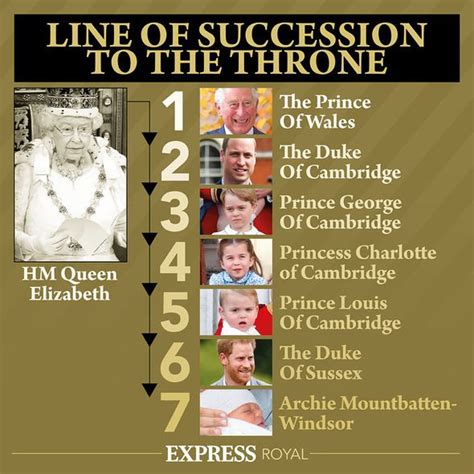 Queen Elizabeth II family tree: Is the Queen related to Elizabeth I ...