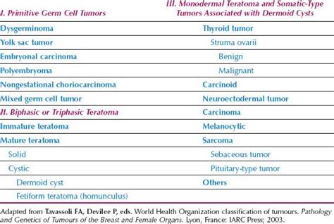 Germ Cell and Nonepithelial Ovarian Cancer | Oncohema Key