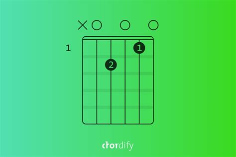 Am7 guitar chord explained in three simple steps - Chordify