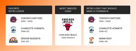 The Best and worst NBA logos according to fans