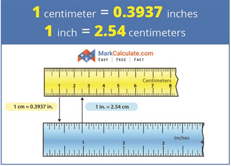 Centimeters to Inches Converter - MarkCalculate