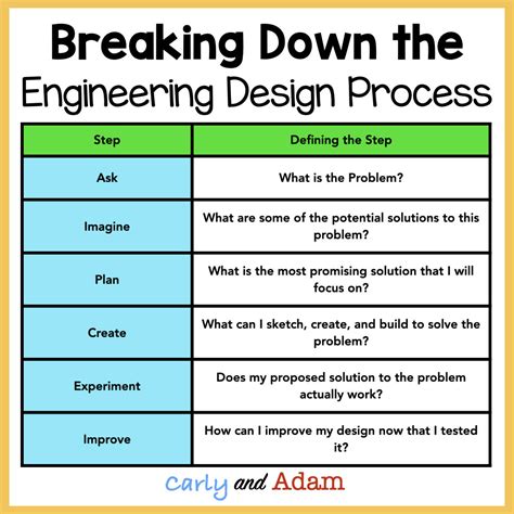 Engineering Design Process Template