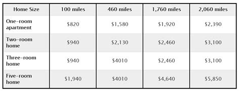 PODS Review: Costs & Service Options | Moving APT