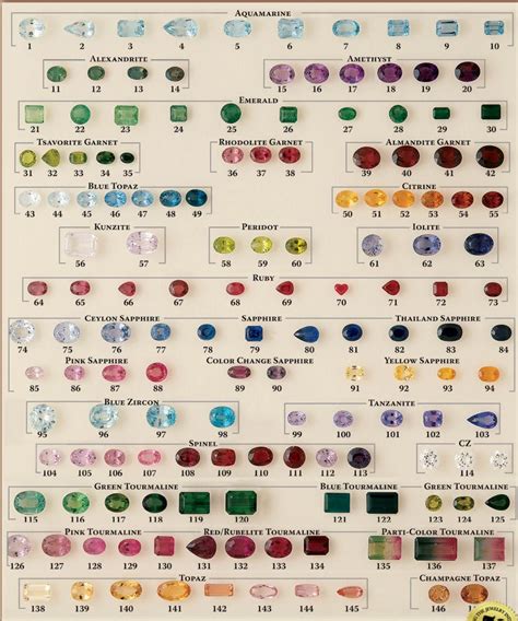 Gemstone Identification Chart, Gemstone Colors Minerals And Gemstones ...