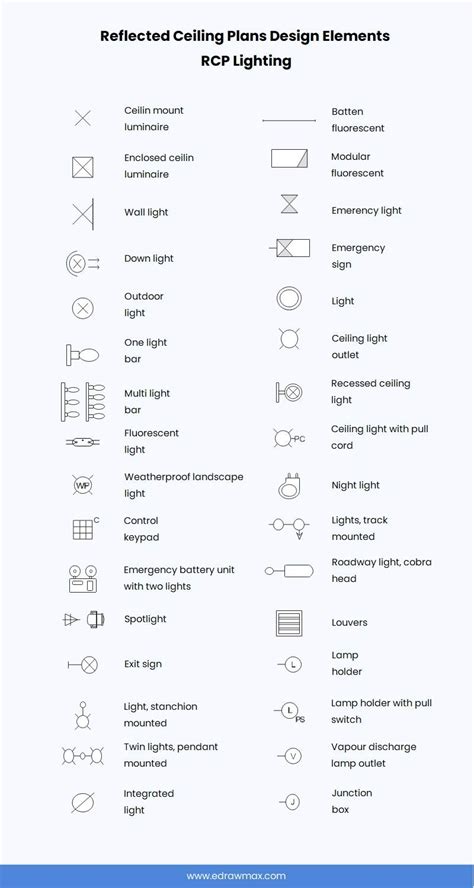 Floor Plan Light Switch Symbol | Floor Roma