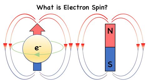 A Molecular Switch - FunsizePhysics