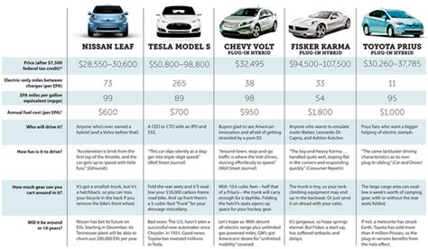 Comparison Of Orbital Launch Systems - Vehicle Comparison | Sawakini Sukindi.