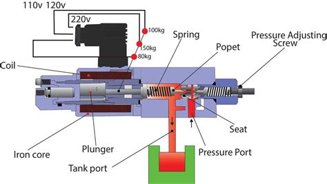 Proportional Valve Diagram