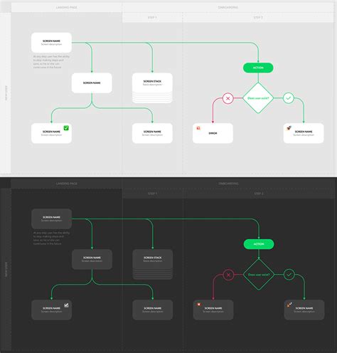 Flow diagrams - pikolsugar