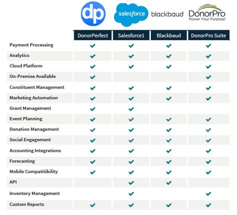 Best Nonprofit CRM Software for 2023 | TechnologyAdvice