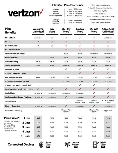 Verizon Phone Plans For Seniors 2024 - Else Nollie