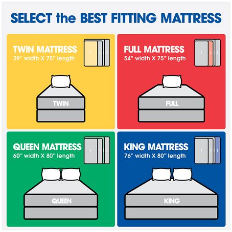 Mattress Size Chart, Dimension Chart