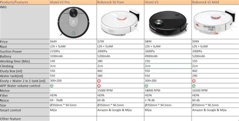 How To Pick The Best Robot Vacuum - Panmi