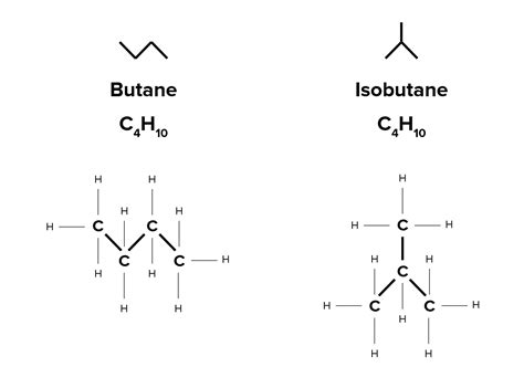 Butane Isomers