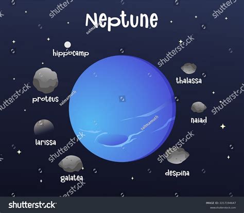 Neptune Moons Cartoon Vector Illustration Isolated Stock Vector (Royalty Free) 2217194647 ...