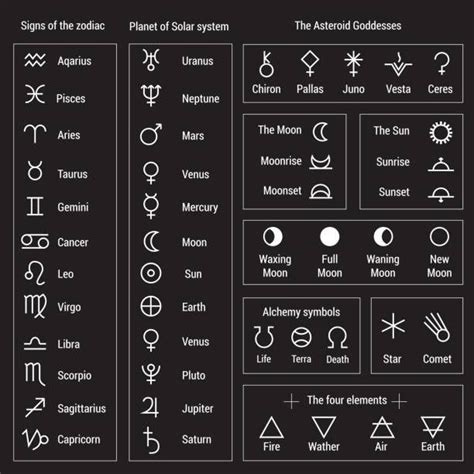 42,500+ Alchemy Illustrations, Royalty-Free Vector Graphics & Clip Art ...