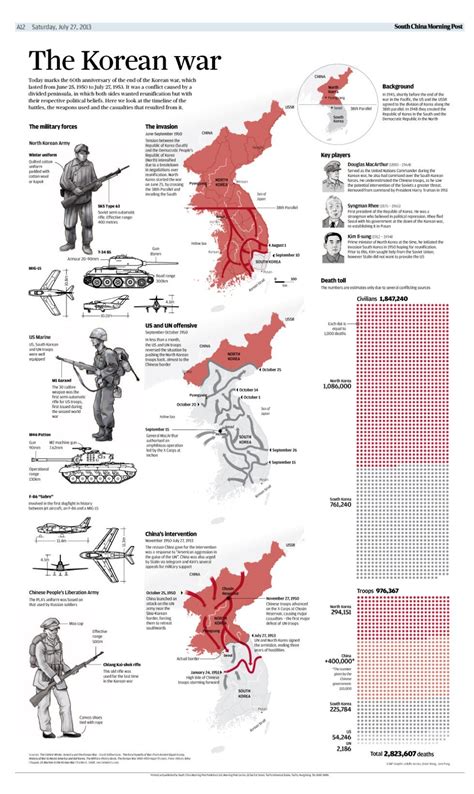 The battles, weapons and casualties of the Korean War | South China Morning Post