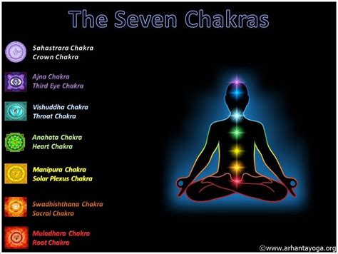 What Are The Seven Chakras? | elephant journal