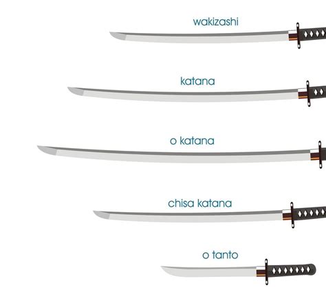 Samurai Sword Types