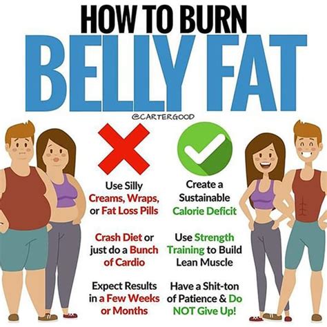 The Best Pills for Fast Belly Fat Loss