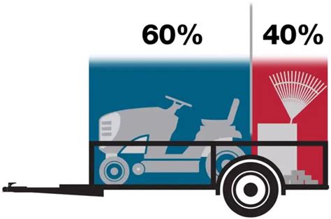 How to Load a Trailer - Follow These 7 Steps!