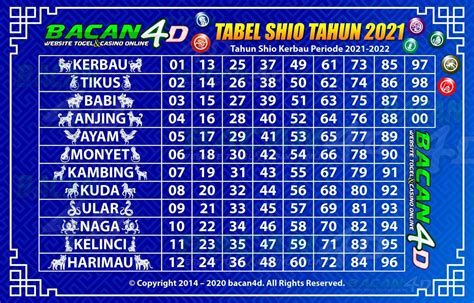 Tabel shio hk terbaru 2021 | Forum Live