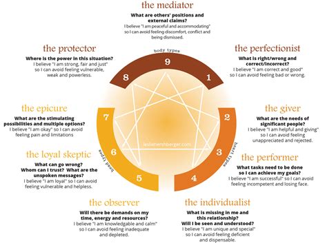 The Enneagram, 9 Points of Personality Types - A Sharp Eye