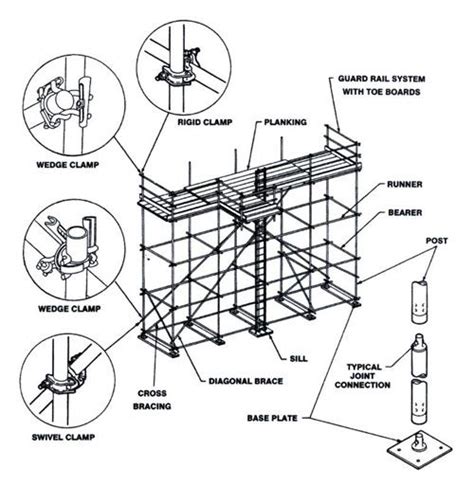 scaffold parts diagram | Diagram, Scaffolding, House design