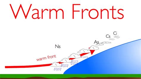 Warm Front Diagram