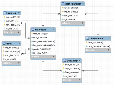 Sample Database For MySQL Download - Encycloall