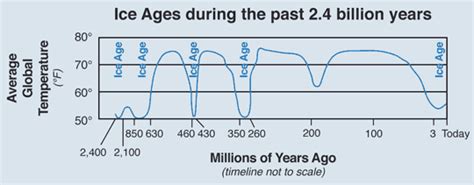 Scientists explain why the record-shattering 2023 heat has them on edge. Warming may be worsening