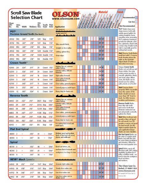 Choosing the best scroll saw blade for what you are cutting! | Scroll Saw Blade Selection Chart ...