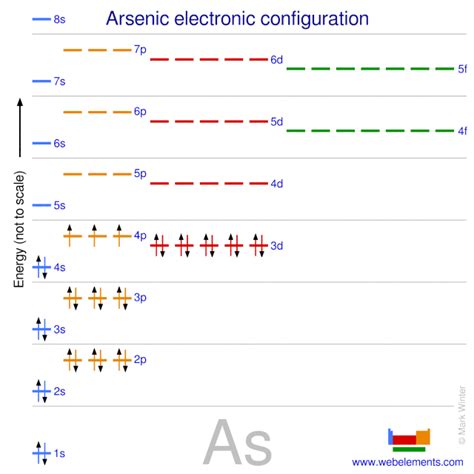 WebElements Periodic Table » Arsenic » properties of free atoms