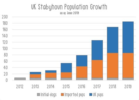 UK Population Growth | Stabyhoun UK