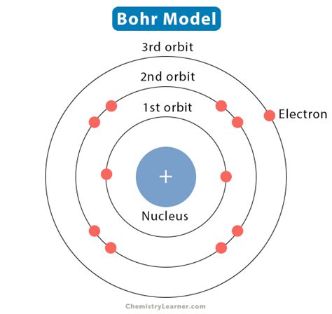 Bohr Diagram For Lithium